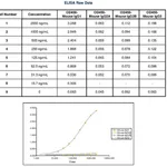 Thermo Fisher Scientific Goat anti-Mouse IgG1 Secondary Antibody