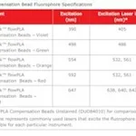 Merck DUOLINK(TM) FLOWPLA COMPENSATION BEADS&