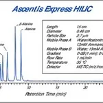 Merck ASCENTIS EXPRESS HILIC 2.7UM 15CMX4.6MM