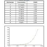 Thermo Fisher Scientific Goat anti-Rat IgE Secondary Antibody, HRP