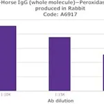 Merck PEROXIDASE CONJUGATE RABBIT ANTI-HORSE &