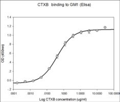 Merck CHOLERA TOXIN B SUBUNIT