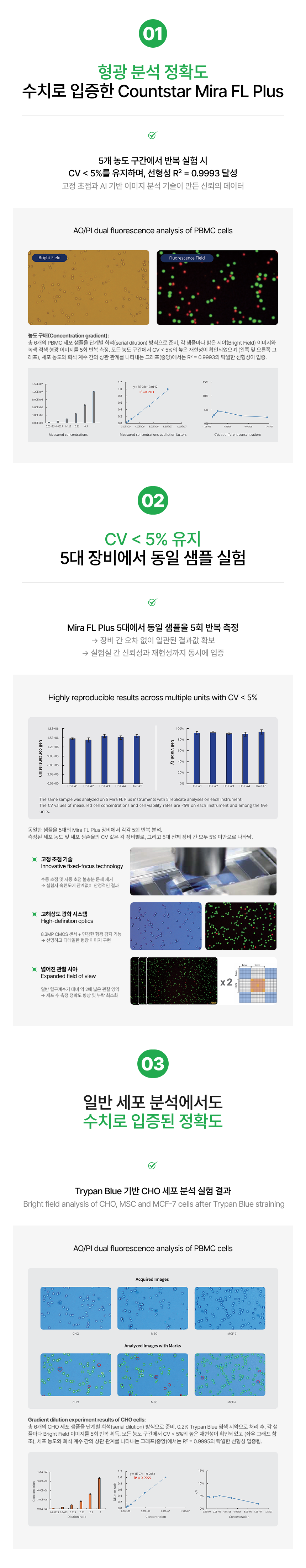 Countstar Mira FL Plus_섹션2.png