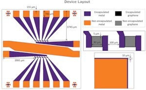 Merck GRAPHENE FET CHIP S20