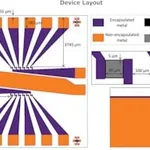 Merck GRAPHENE FET CHIP S20