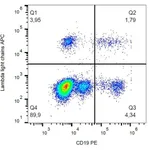 Thermo Fisher Scientific Mouse anti-Human Lambda Light Chain Secondary Antibody, APC
