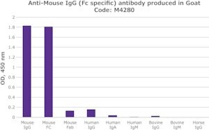 Merck GOAT ANTI-MOUSE IGG (FC SPECIFIC) &