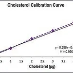 Merck CHOLESTEROL QUANTIFICATION ASSAY KIT