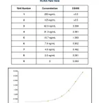 Thermo Fisher Scientific Goat anti-Feline IgG (H+L) Secondary Antibody