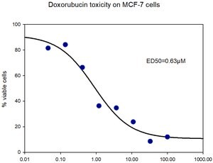 Merck Doxorubicin Ready-Made