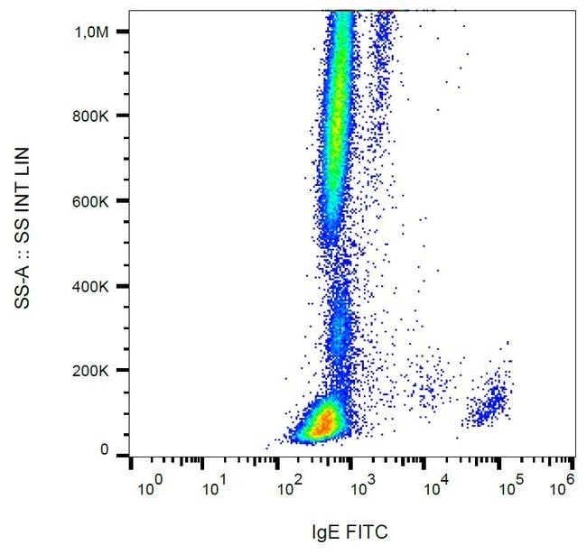 Thermo Fisher Scientific Mouse anti-Human IgE Secondary Antibody, FITC