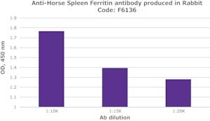 Merck RABBIT ANTI-HORSE SPLEEN FERRITIN &