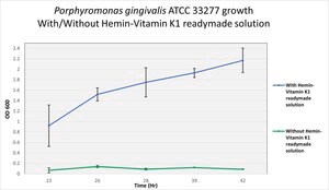 Merck VITAMIN K1 READY MADE SOLUTION