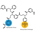 AS ONE Solid-phase Extraction Column (Polymer based ion exchange solid phase ACX) 30 mg/1 mL 100pcsand others