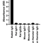 Thermo Fisher Scientific Goat anti-Rabbit IgG Fc, Cross-Adsorbed Secondary Antibody, Alexa Fluor 647