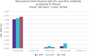 Merck MOUSE MONOCLONAL ANTI-HUMAN IGG (FC SPEC