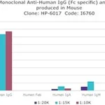Merck MOUSE MONOCLONAL ANTI-HUMAN IGG (FC SPEC