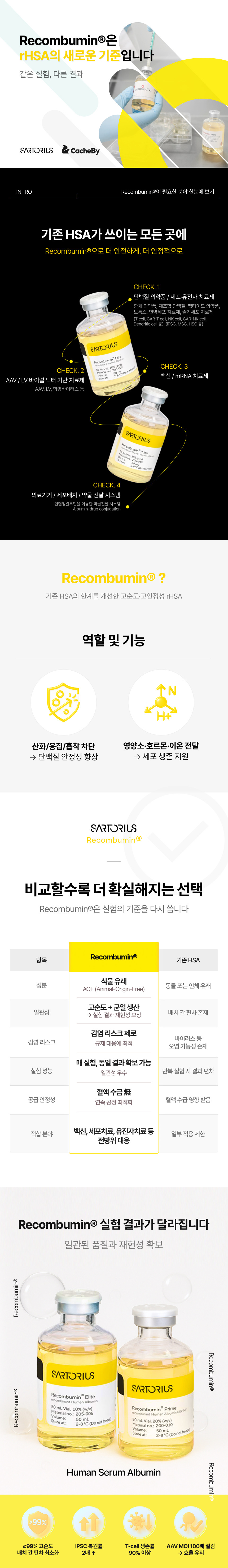 상세페이지 I_Recombumin® Sartorius.jpg