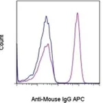 Thermo Fisher Scientific F(ab`)2-Goat anti-Mouse IgG (H+L) Secondary Antibody, APC, eBioscience