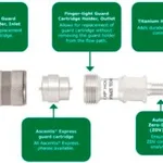 Merck PK1 ASCENTIS EXPRESS GUARD HOLDER