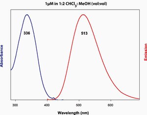 Merck 18:1 DANSYL PE