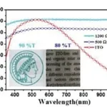 Merck GRAPHENE/PEDOT:PSS HYBRID INK, DISPERSI&