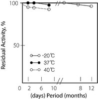 Merck GLYCEROKINASE FROM CELLULOMONAS SPECIES