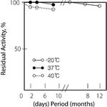 Merck GLYCEROKINASE FROM CELLULOMONAS SPECIES
