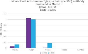 Merck MONOCLONAL ANTI-HUMAN IGM (MU-CHAIN&