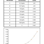 Thermo Fisher Scientific Mouse anti-Feline IgE Secondary Antibody