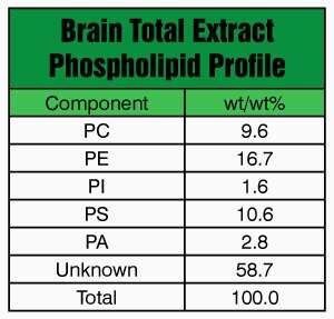 Merck BRAIN EXTRACT TOTAL