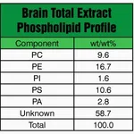 Merck BRAIN EXTRACT TOTAL