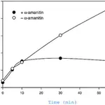 Merck Nuclei Isolation Kit: Nuclei EZ Prep
