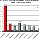 Merck Stemline II Hematopoietic Stem Cell Expansion Medium