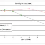 Merck AccutaseXL Lyophilized Accutase