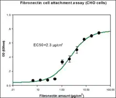 Merck Fibronectin human