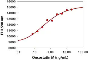 Merck Oncostatin M human