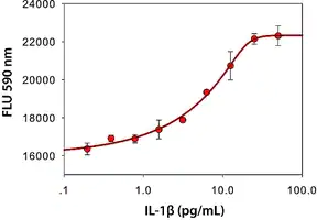 Merck Interleukin-1β from mouse