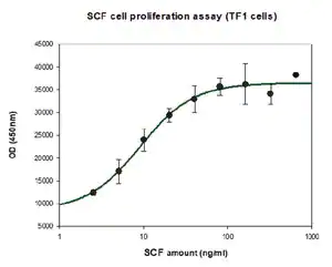 Merck Stem Cell Factor human