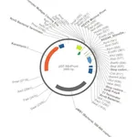 Merck PSF-MINPROM - MINIMAL PROMOTER EXPRESSION PLASMID
