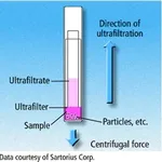Merck Centrisart I centrifugal ultrafiltration unit