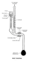 Merck Aldrich swivel McLeod vacuum gauge