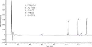 Merck Short Chain Fatty Acid Kit