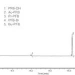 Merck Short Chain Fatty Acid Kit