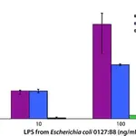 Merck Lipopolysaccharides from Escherichia coli O127:B8