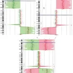 Merck GenomePlex Complete Whole Genome Amplification (WGA) Kit