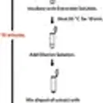Merck REDExtract-N-Amp Plant PCR Kit