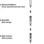 Merck GenElute Endotoxin-free Plasmid Midiprep Kit