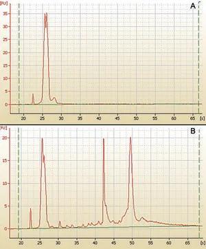 Merck mirPremier microRNA Isolation Kit