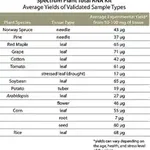 Merck Spectrum Plant Total RNA Kit